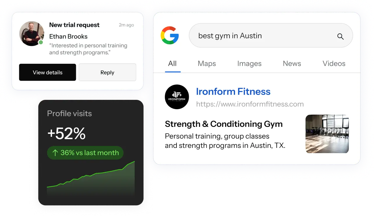 A new trial request, profile visits up 52%, and the business ranking first on Google