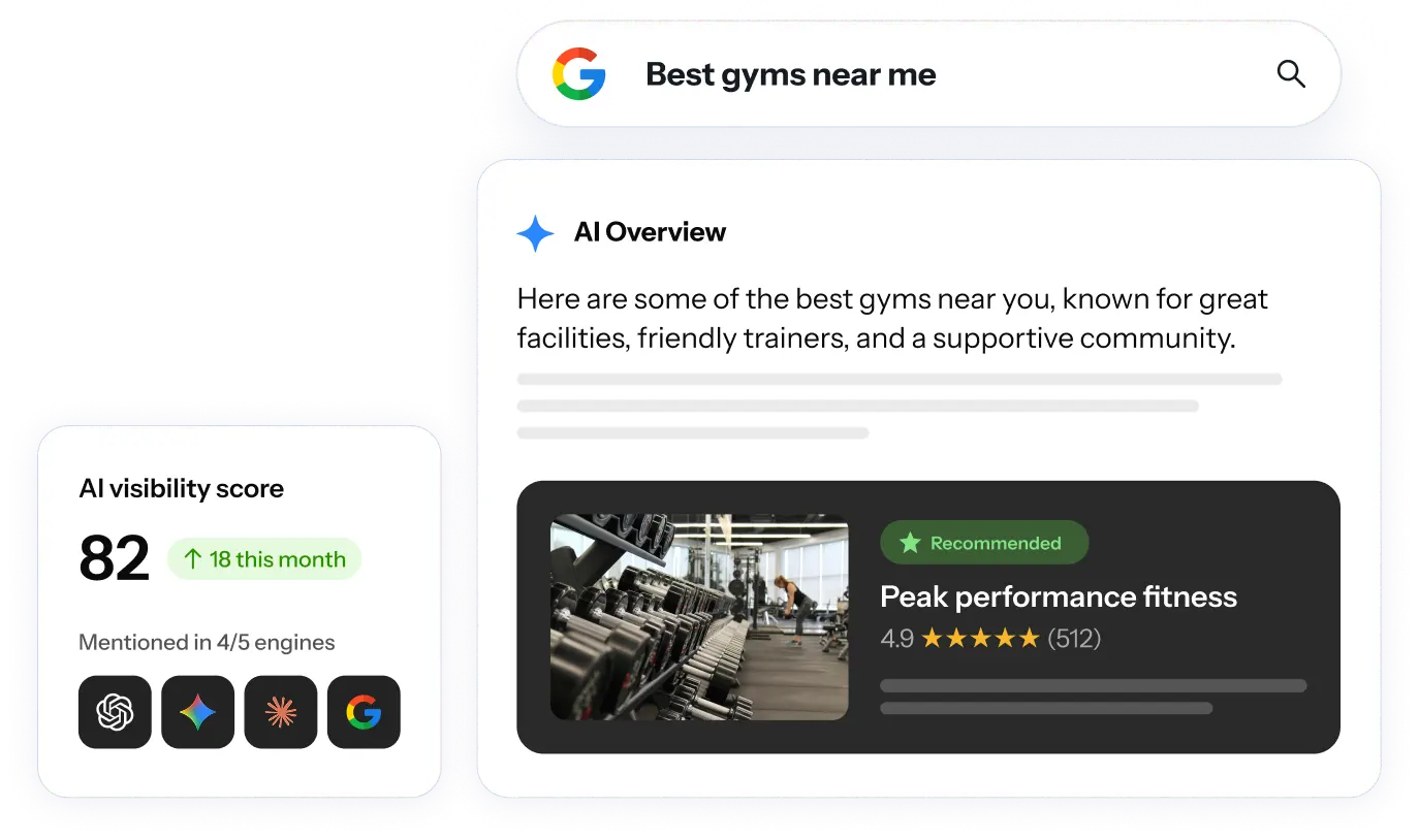 An AI visibility score of 82, mentioned in 4 of 5 engines, and a Google AI Overview recommending the business