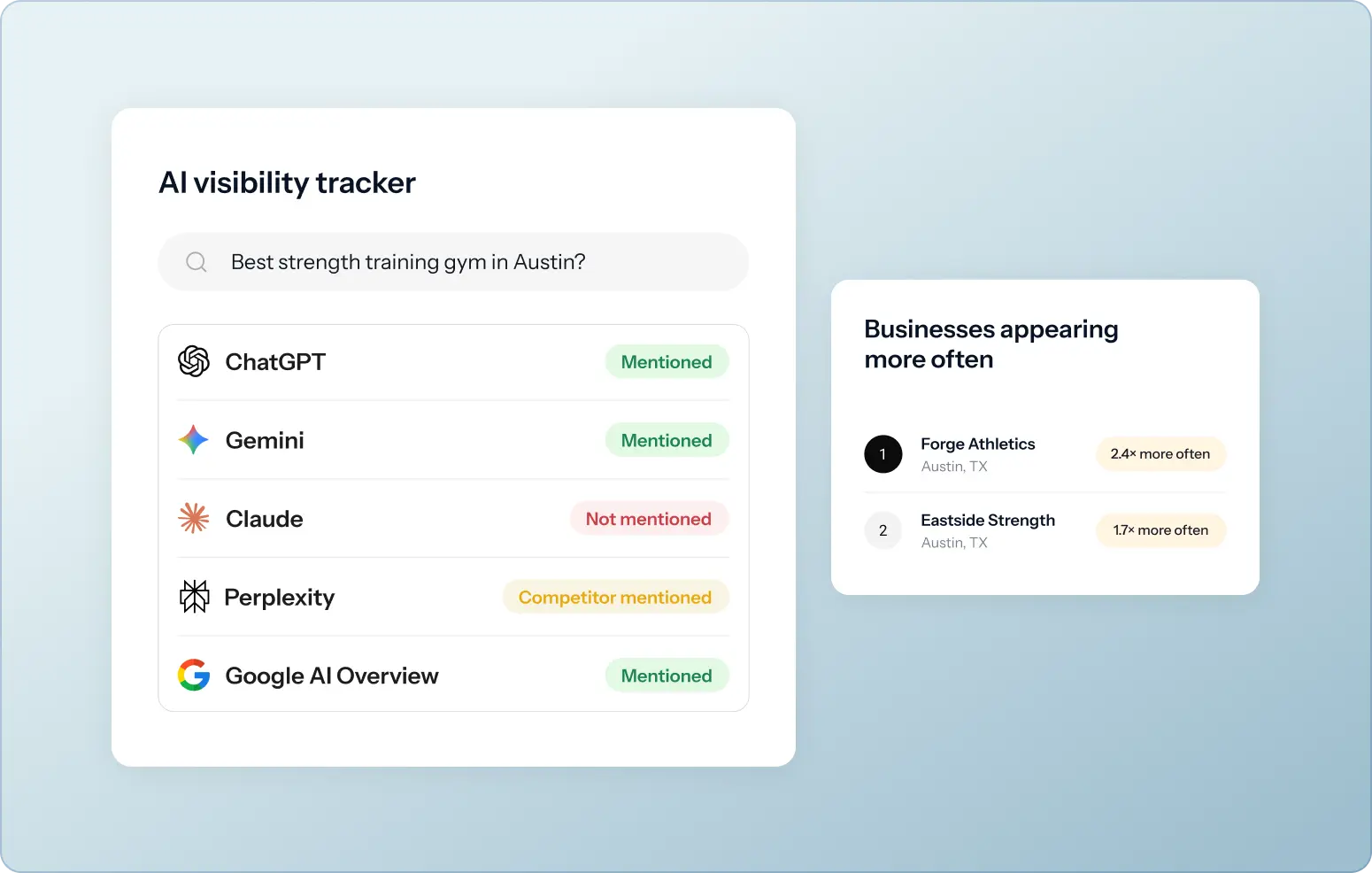 An AI visibility tracker showing which AI engines mention the business, and which competitors appear more often